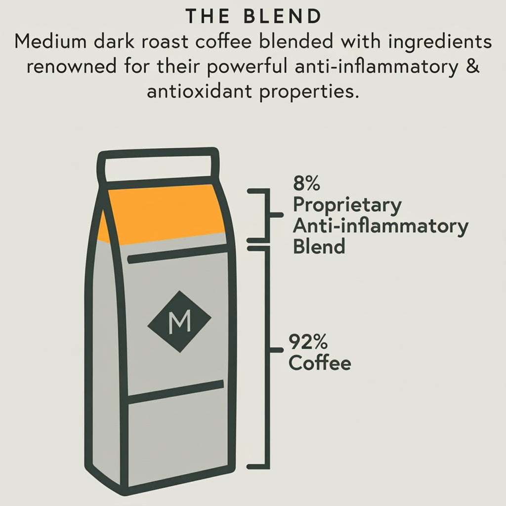 Our Blend - Mákor Coffee