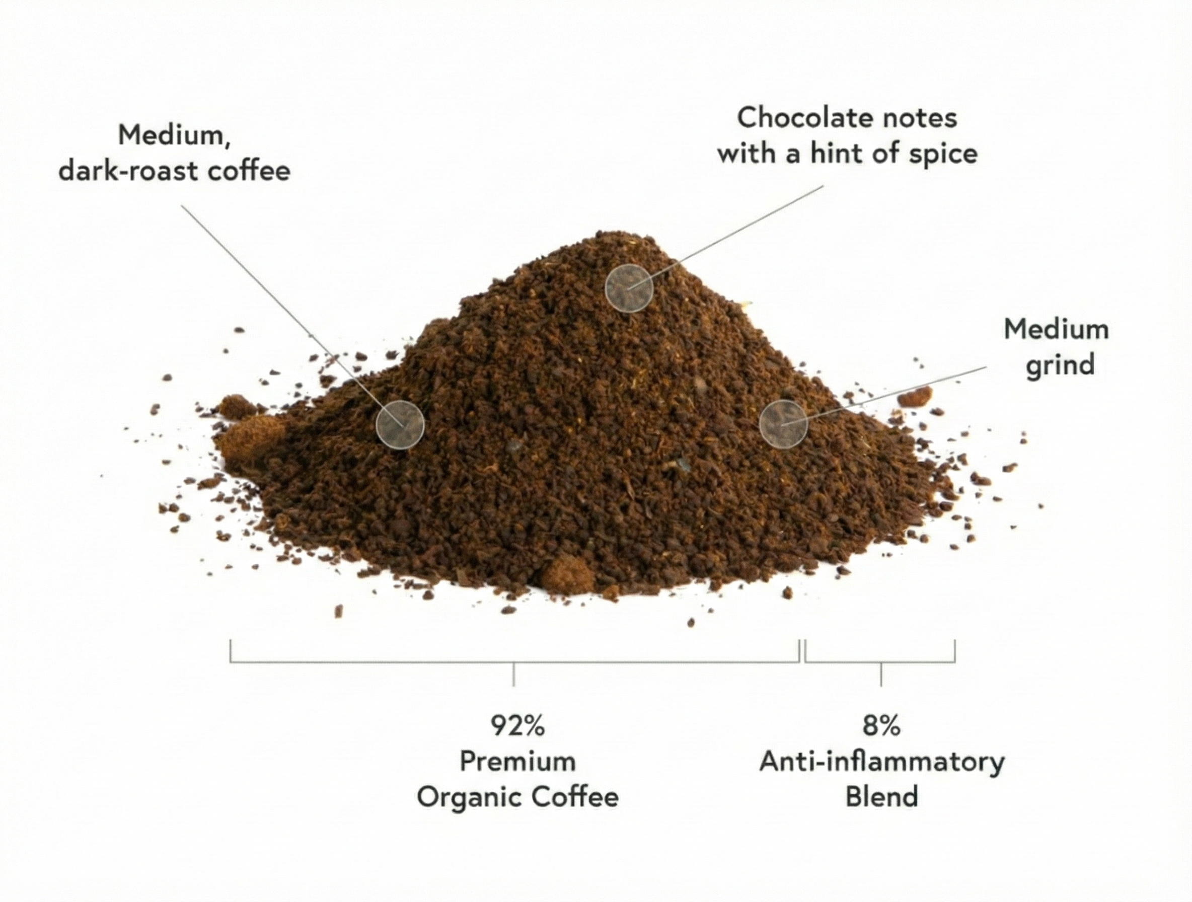 Your Body is a Lifelong Home: Why Your Coffee Should Be More Than Just "Clean"